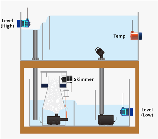 AutoAqua Smart Security System - Level