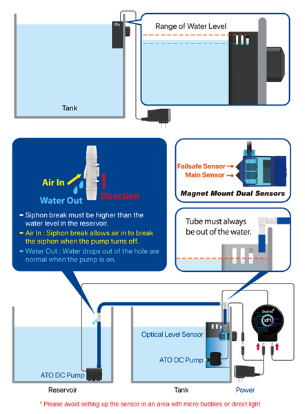 XPAQUA Sumpless ATO2
