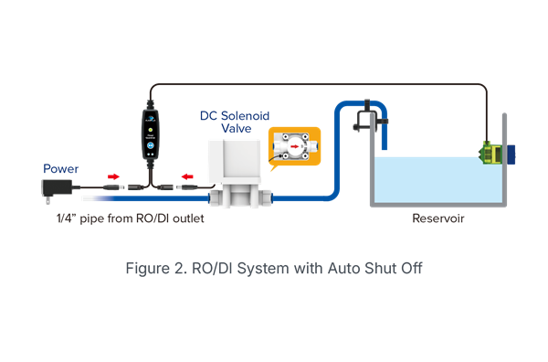 AutoAqua RO/DI Flood Guardian