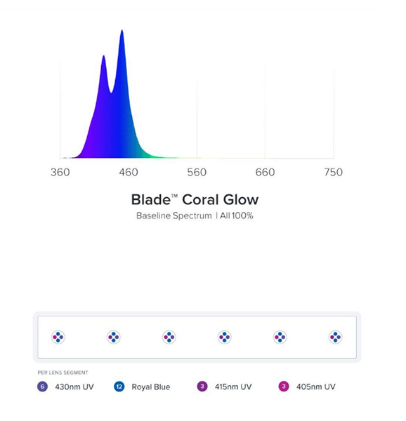 AI Blade Smart LED Strip - Coral GLOW (21 inch)