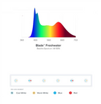 AI Blade Smart LED Strip - Freshwater (21 inch)