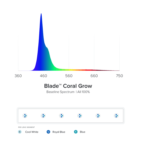 AI Blade Smart LED Strip - Coral GROW (30 inch)