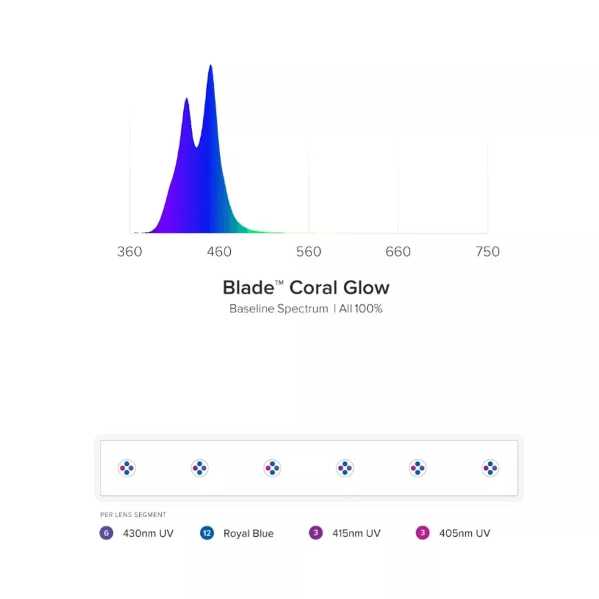 AI Blade Smart LED Strip - Coral GLOW (48 inch)