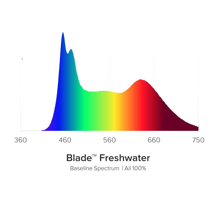 AI Blade Smart LED Strip - Coral GROW (66 inch)