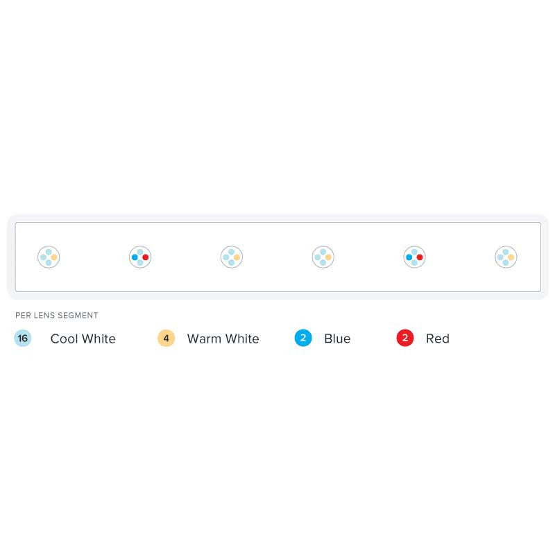 AI Blade Smart LED Strip - Freshwater (66 inch)