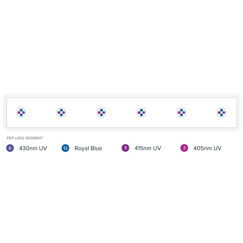 AI Blade Smart LED Strip - Coral GLOW (12 inch)