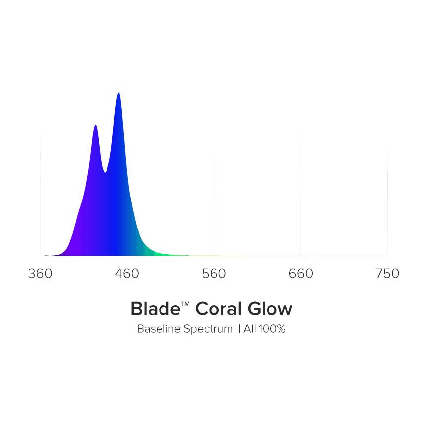 AI Blade Smart LED Strip - Coral GLOW (12 inch)
