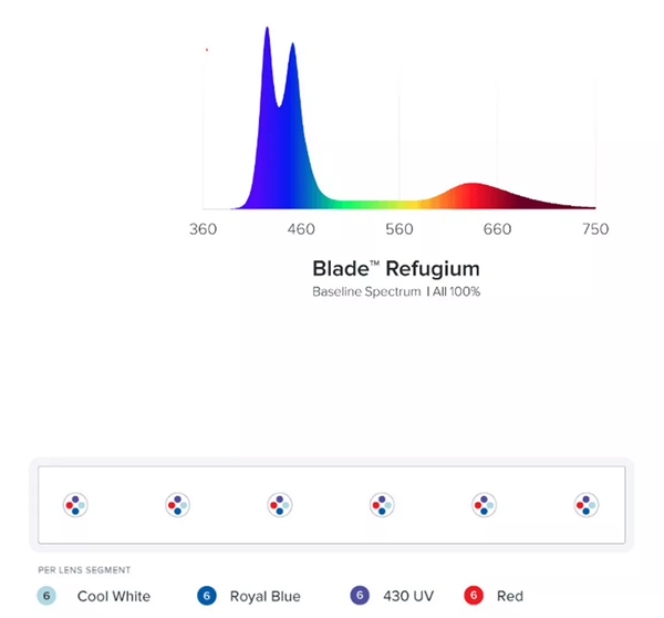 AI Blade Smart LED Strip - Refugium (12 inch)