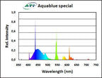 ATI 24w Aquablue Special T5 HO