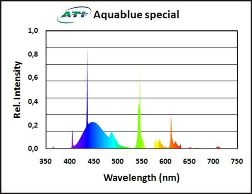 ATI 24w Aquablue Special T5 HO