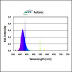 ATI 24w True Actinic 03 T5 HO