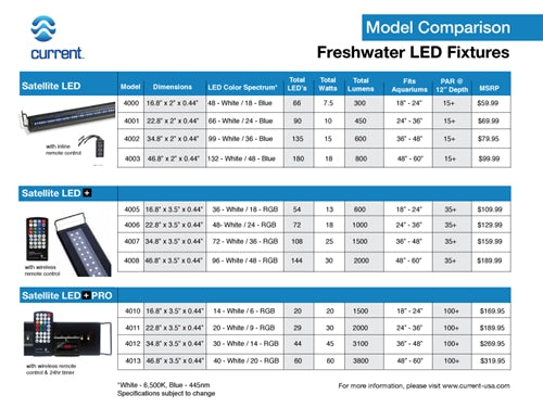 Current USA Satellite LED Fixture 18" - 24"