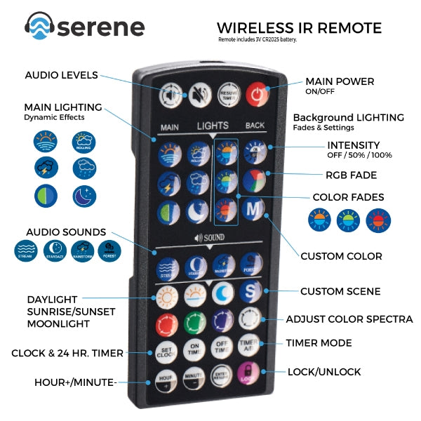 Current SereneSun LE PRO LED Light 18"-24" w/Wireless 24 Hr. Remote Control