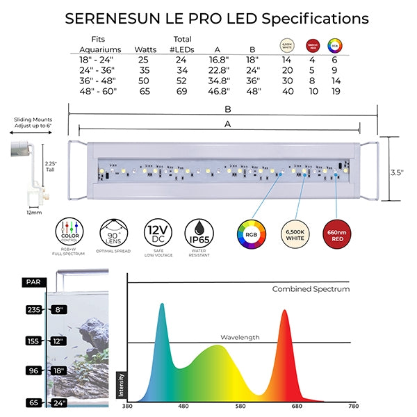 Current SereneSun LE PRO LED Light  48"-60" w/Wireless 24 Hr. Remote Control