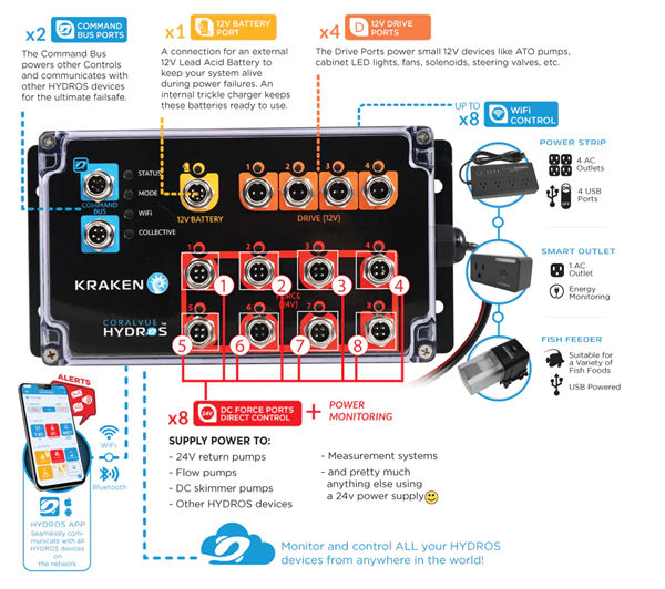CoralVue Hydros Kraken