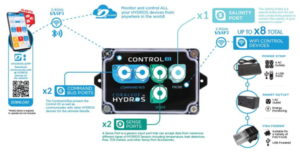 CoralVue Hydros Control X3-S Salinity - Controller Only