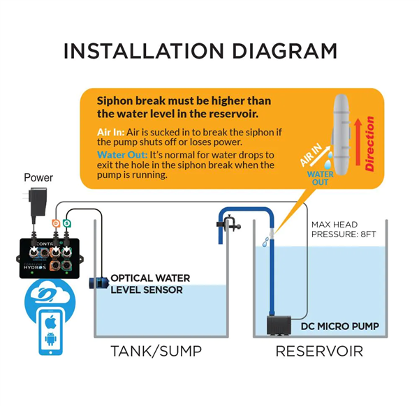 CoralVue Hydros Auto Top-Off (ATO) Kit w/ Triple Water Level Sensor