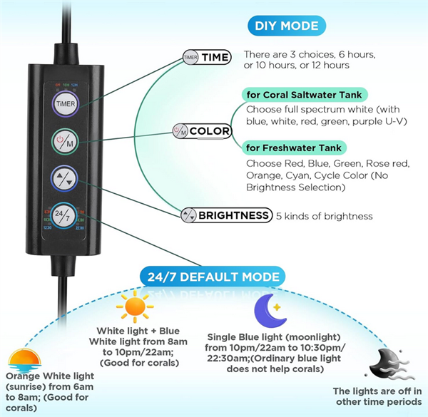 Hygger Apex Clip-on Light 22 Watt Saltwater HG990