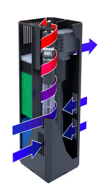 Juwel Bioflow Filter Super - Internal Filter System