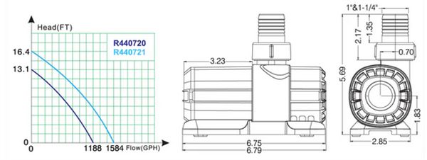 Lifegard Quiet One DC Pump 1188 GPH