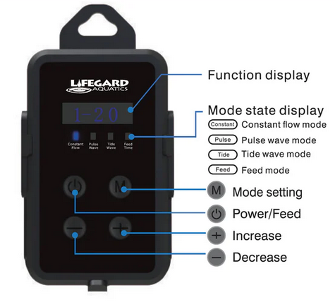 Lifegard Quiet One DC Pump 2640 GPH