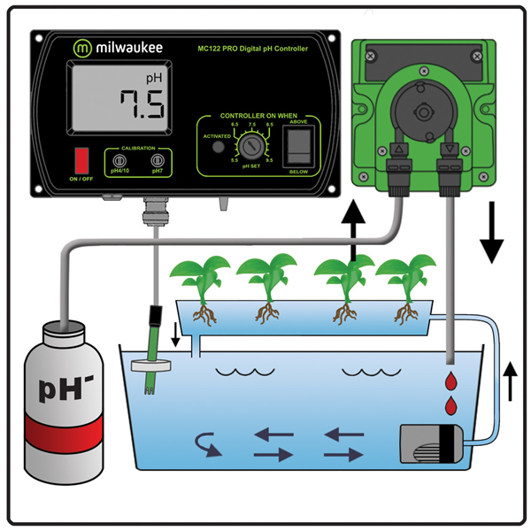 Milwaukee pH Controller with Dosing Pump Kit
