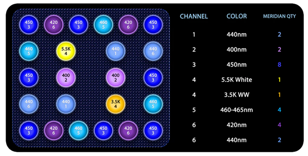 ReefBreeders Meridian 35 - Original