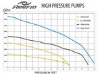 Reeflo Tiger Shark Pump - 8500gph