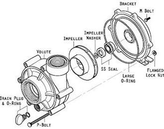 Reeflo Replacement Volute Gasket for Snapper and Dart Pumps