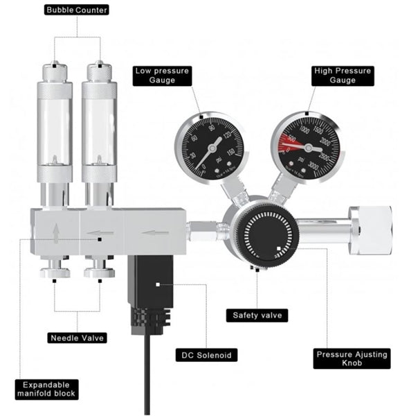 Dual Pro Co2 Regulator