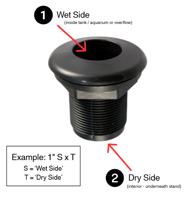 Schedule 80 Bulkhead 1.5" SxT (Hole Size 2-5/8")
