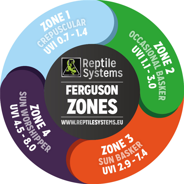 Reptile Systems T5 Ferguson Zone 2 24" - 24 Watt Bulb