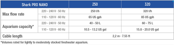 Sicce Shark PRO Nano 250 Internal Filter