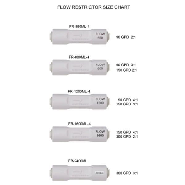 SpectraPure 1200mL Flow Restrictor