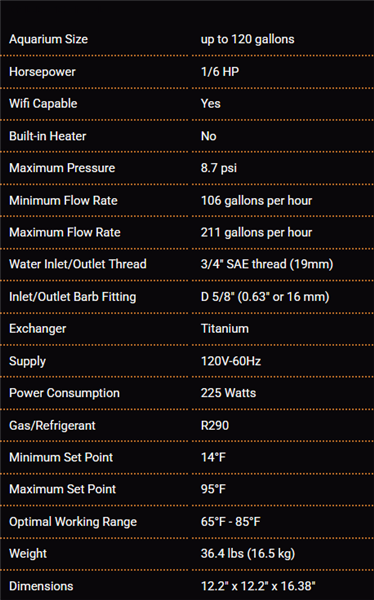Teco TK500 1/6 HP - up to 120 Gal.