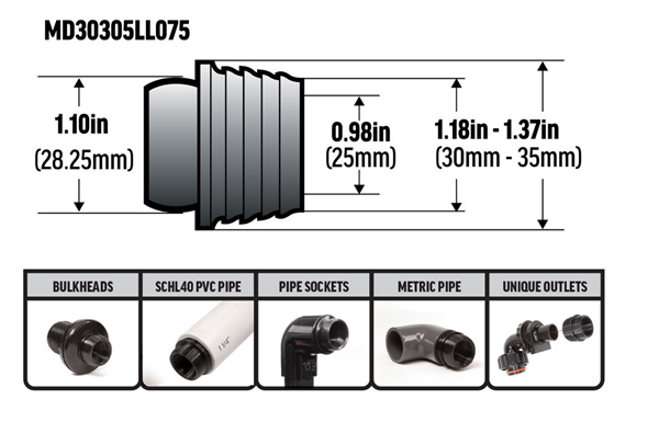VCA FLEX Series - Ultimate XL Return Line Upgrade Kit - 3/4"
