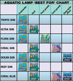 ZooMed UltraSun Trichromatic HO T5 24W