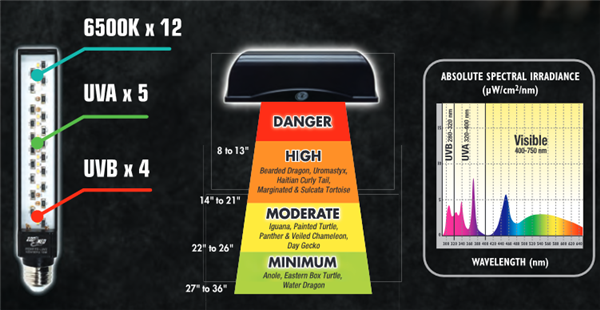 ZooMed Reptisun UVB / LED Gen2 - 18 Watt